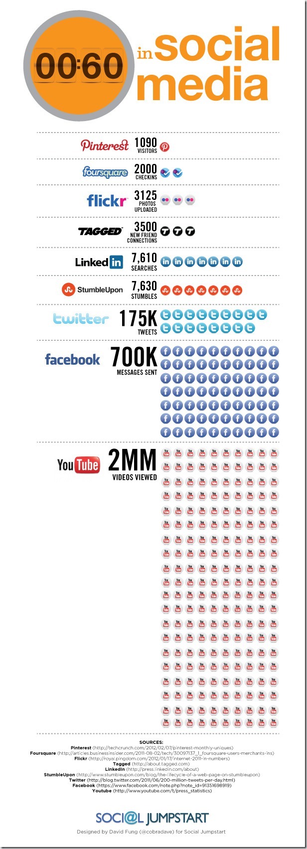 1minutosocialmedia