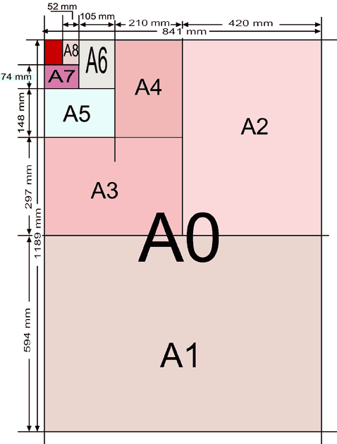 Iso216bis