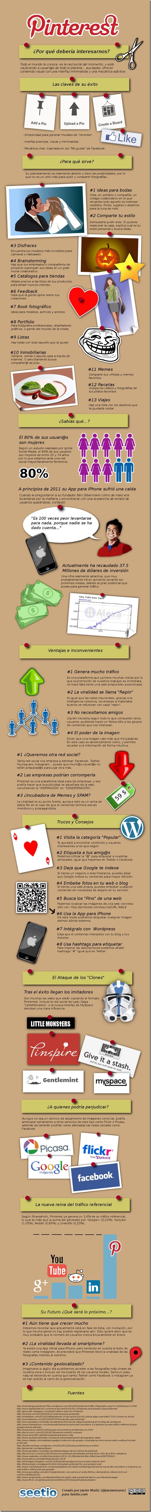 Pinterestinfograf