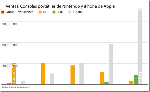 nintendoappleventas