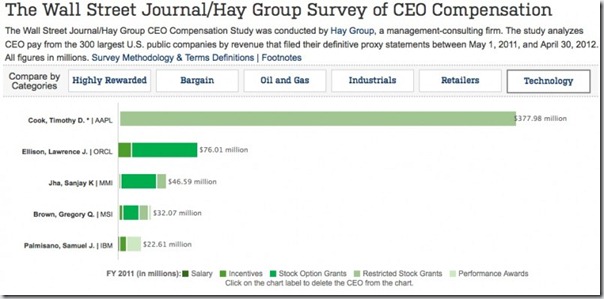 timWallStreetJournal-800x393