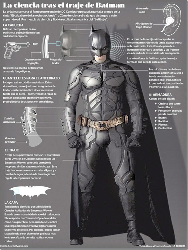 infografiadebatman