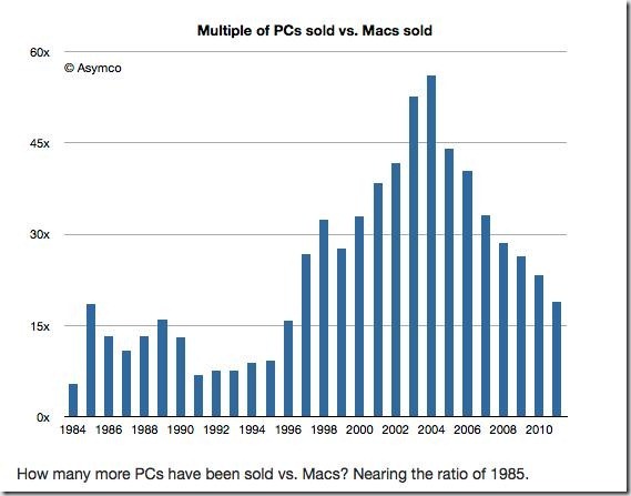 pcs-to-macs