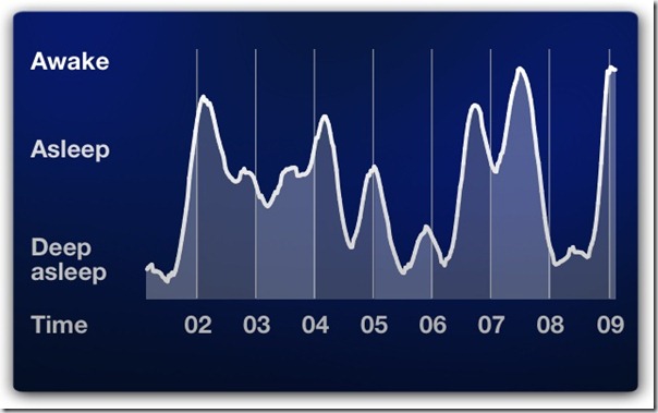 Sleep-Cycle-stats
