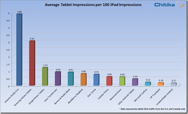 tr&aacute;fico-web-en-tablets