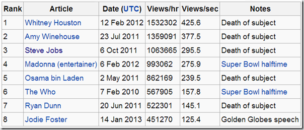 wiki1