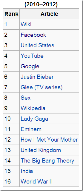 wiki2