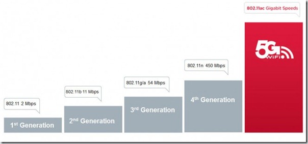 5G-Generations-660x595